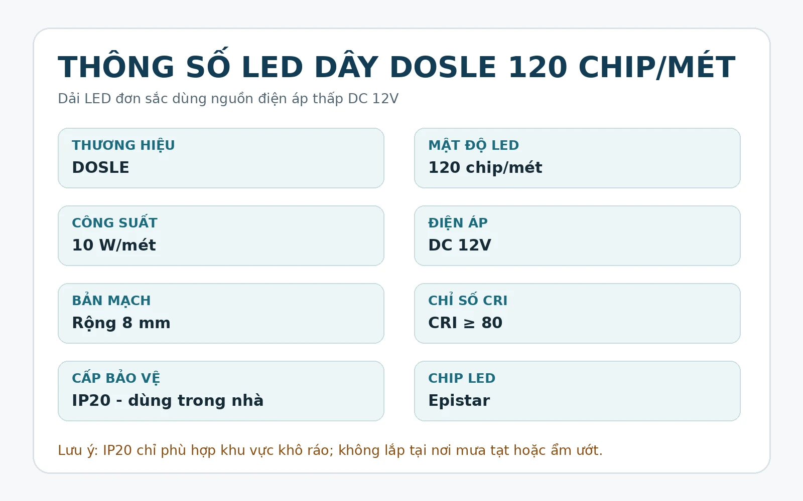 Thông số LED dây DOSLE 120 chip/mét 10W 12V IP20 CRI 80