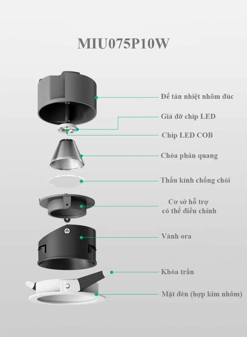 Đèn âm trần chiếu điểm MIU075P10W  - Ảnh 7