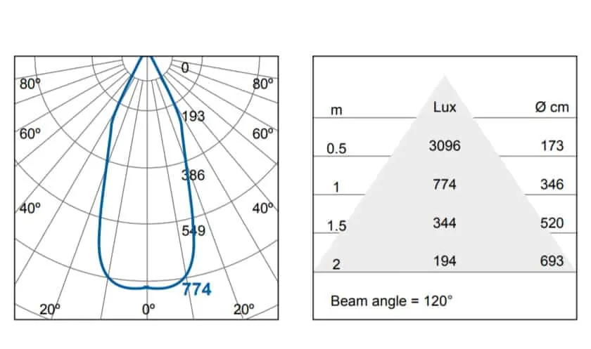 Đèn LED âm trần, Downlight [Nhập khẩu] [Thương hiệu hàng đầu của Đức] [7w] - Ảnh 5