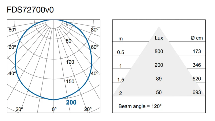 Đèn LED downlight nhập khẩu 7w - Ảnh 5