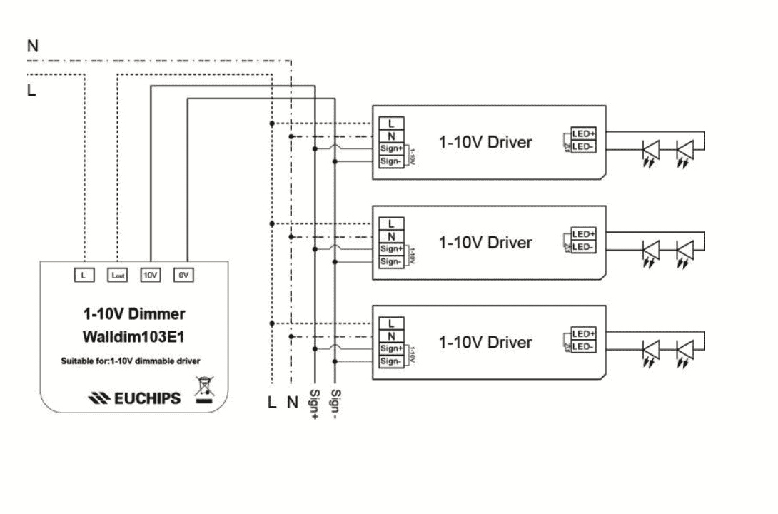 Dimmer Euchips 1-10V