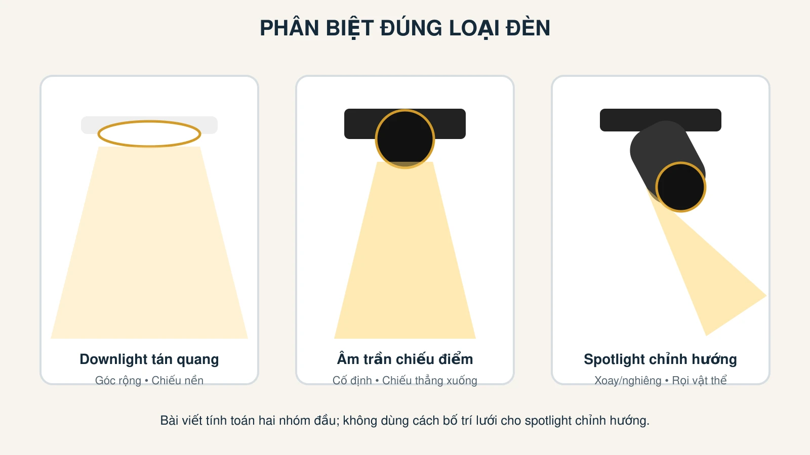 Phân biệt downlight tán quang, đèn âm trần chiếu điểm cố định và spotlight chỉnh hướng