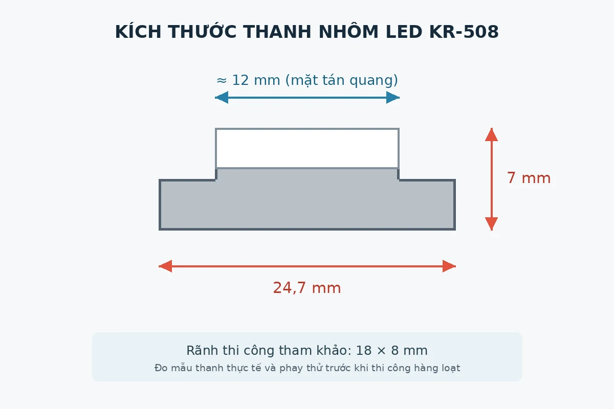 Sơ đồ kích thước thanh nhôm LED KR-508 rộng 24,7 mm và cao 7 mm