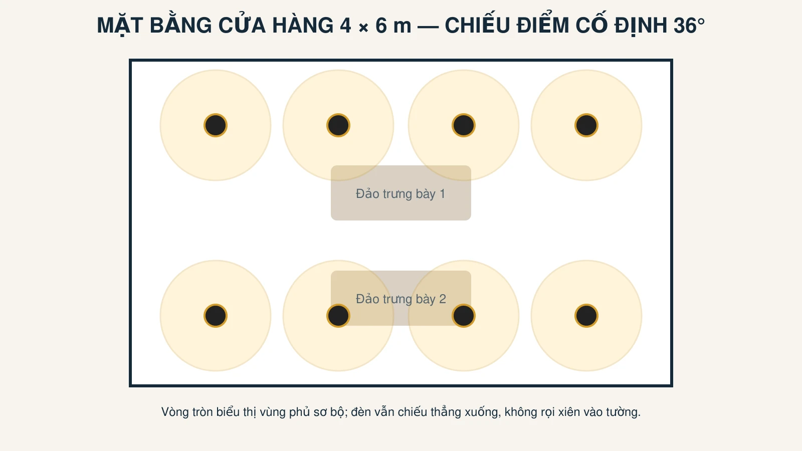 Mặt bằng 2D vùng phủ 8 đèn âm trần chiếu điểm cố định trong cửa hàng 4 × 6 mét