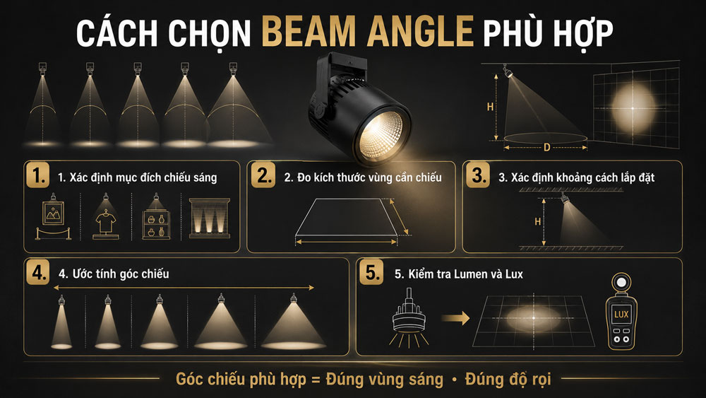 Cách chọn Beam Angle phù hợp cho đèn LED