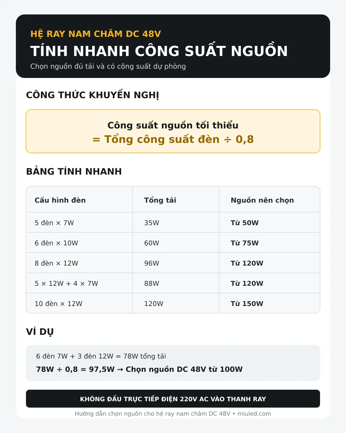 Cách tính công suất nguồn 48V cho hệ đèn ray nam châm