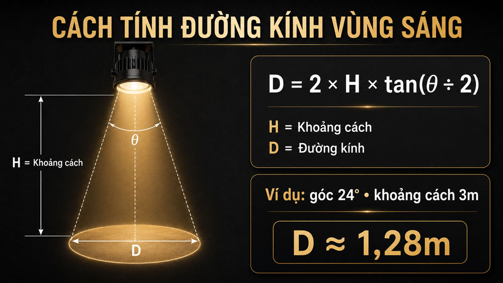 Cách tính đường kính vùng sáng theo Beam Angle