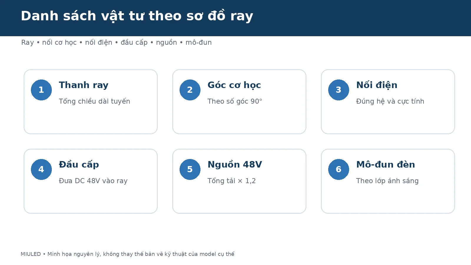 Danh sách vật tư lắp hệ ray nam châm 48V