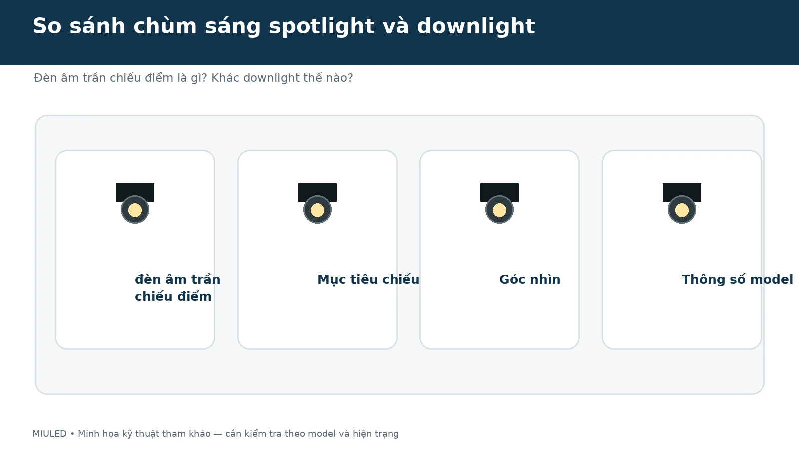 So sánh chùm sáng spotlight và downlight cho bài đèn âm trần chiếu điểm