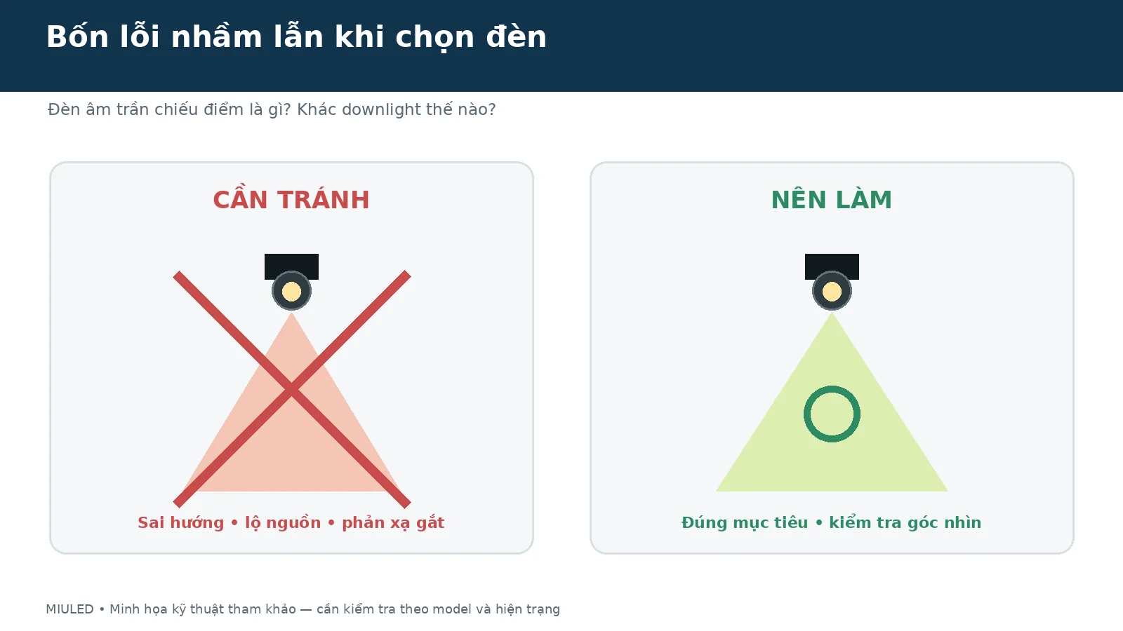 Bốn lỗi nhầm lẫn khi chọn đèn cho bài đèn âm trần chiếu điểm