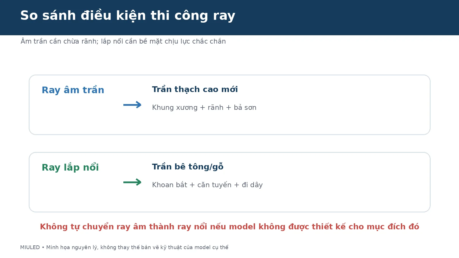 Điều kiện thi công ray nam châm âm và nổi