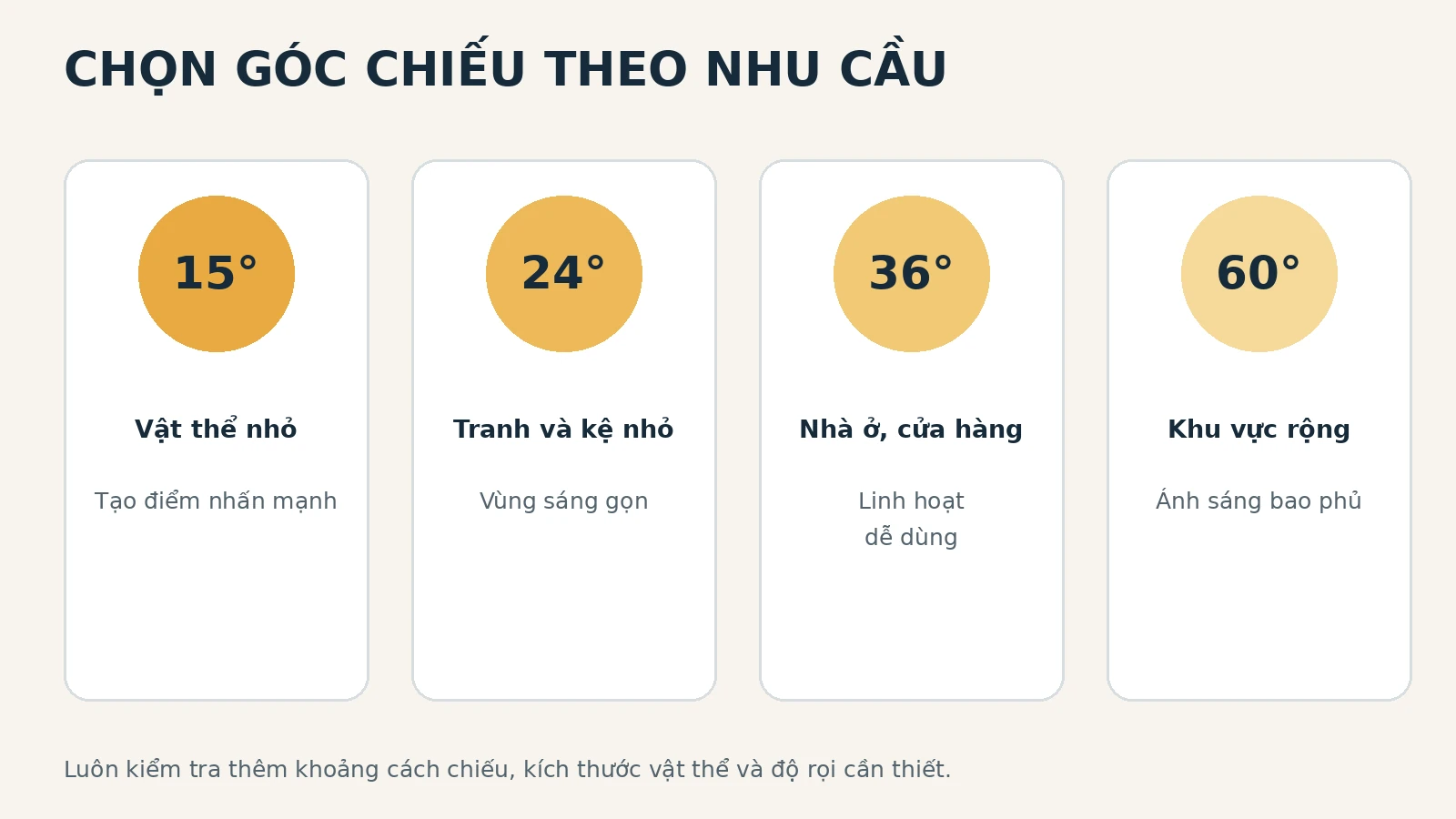 Hướng dẫn chọn góc chiếu đèn theo nhu cầu sử dụng