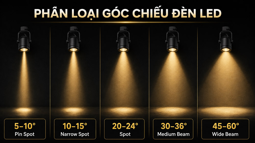 Phân loại các góc chiếu đèn LED phổ biến