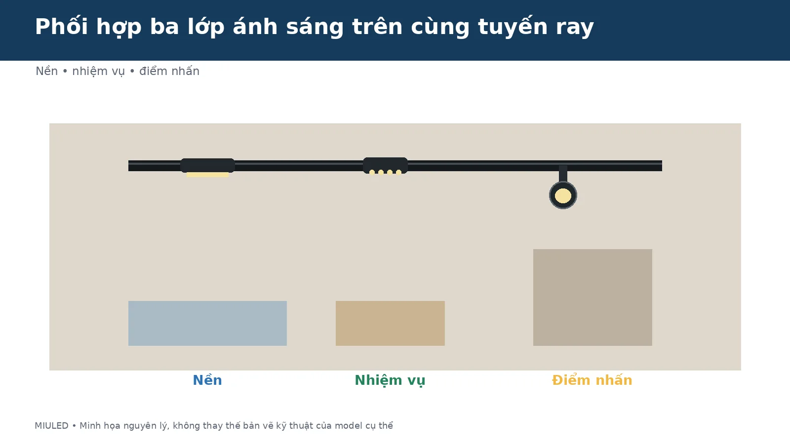 Phối hợp ba lớp ánh sáng bằng đèn ray nam châm