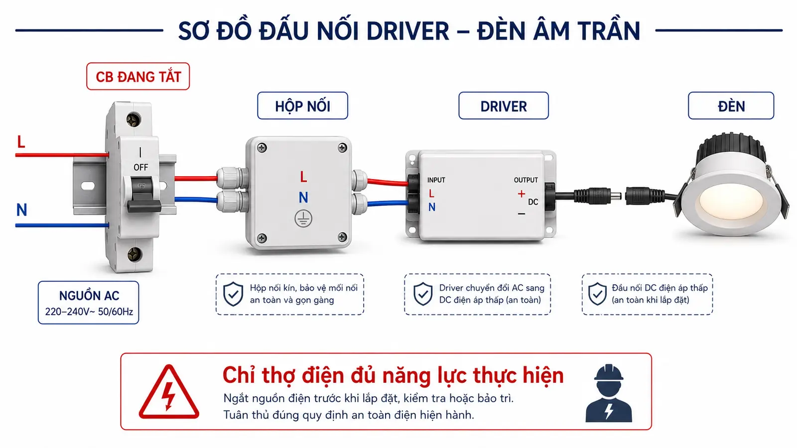 Sơ đồ nguyên tắc nguồn AC hộp nối driver và đèn âm trần