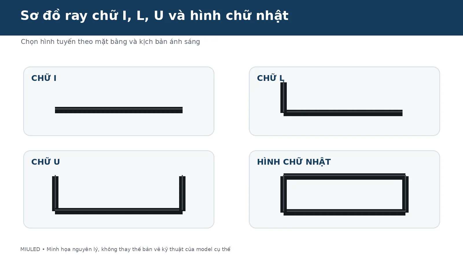 Sơ đồ ray nam châm chữ I L U và hình chữ nhật