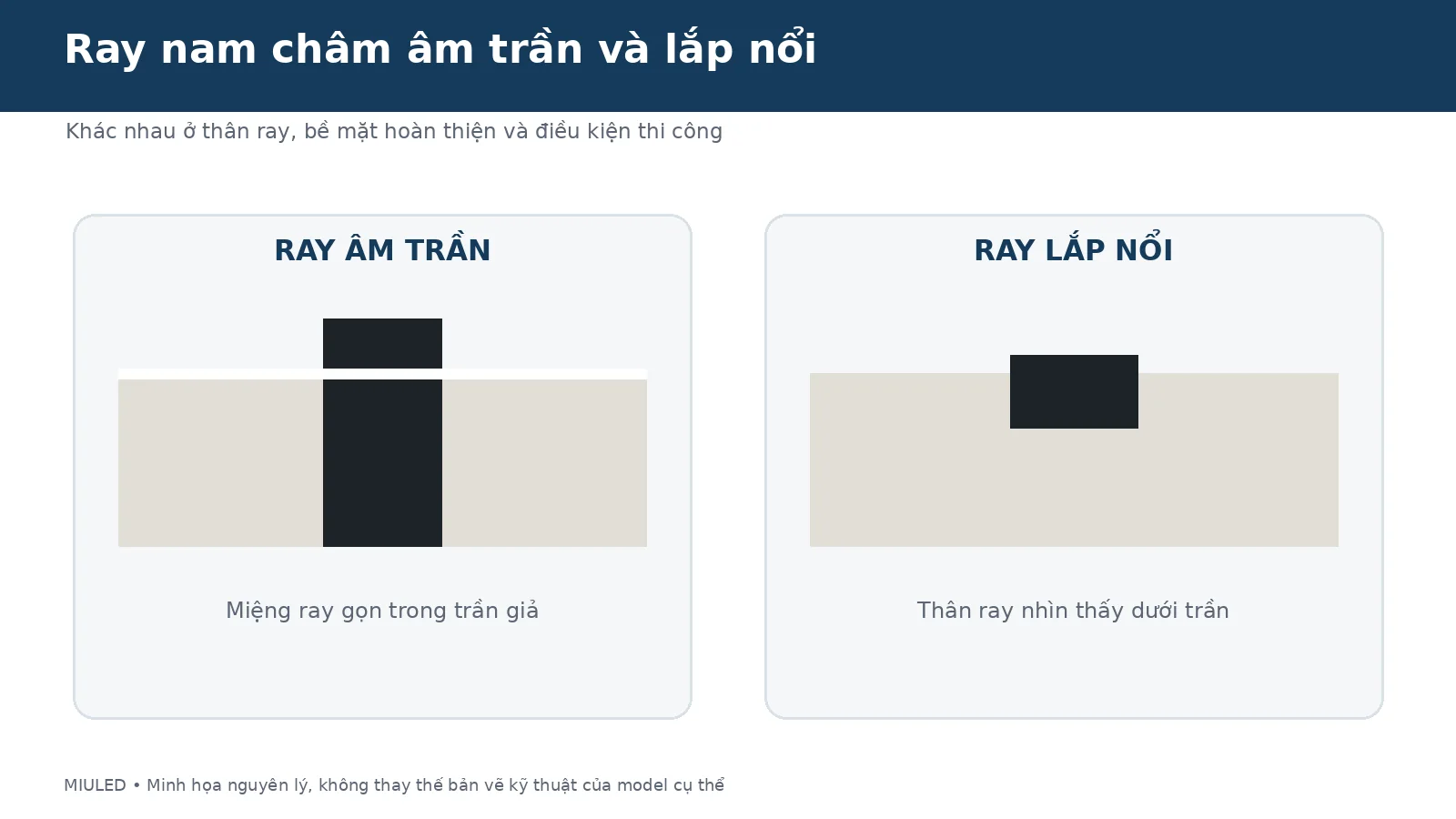 So sánh ray nam châm âm trần và ray lắp nổi